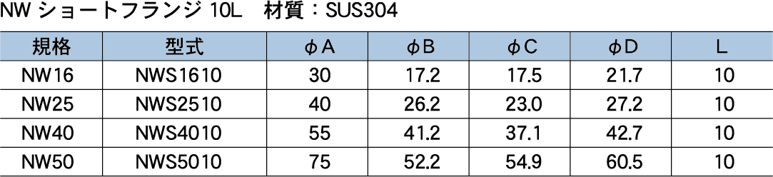型式表1