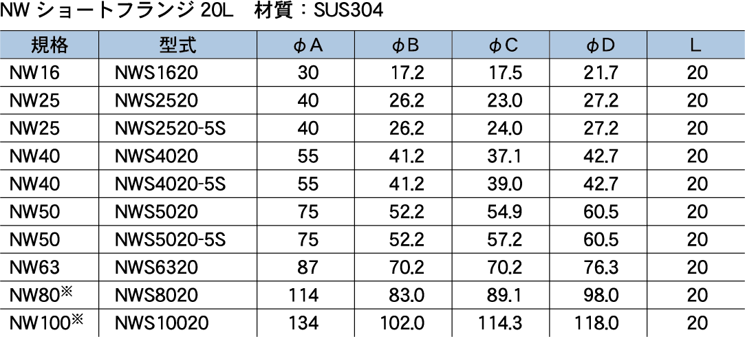 型式表2