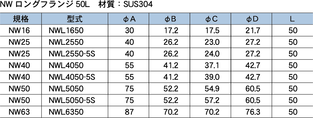 型式表3